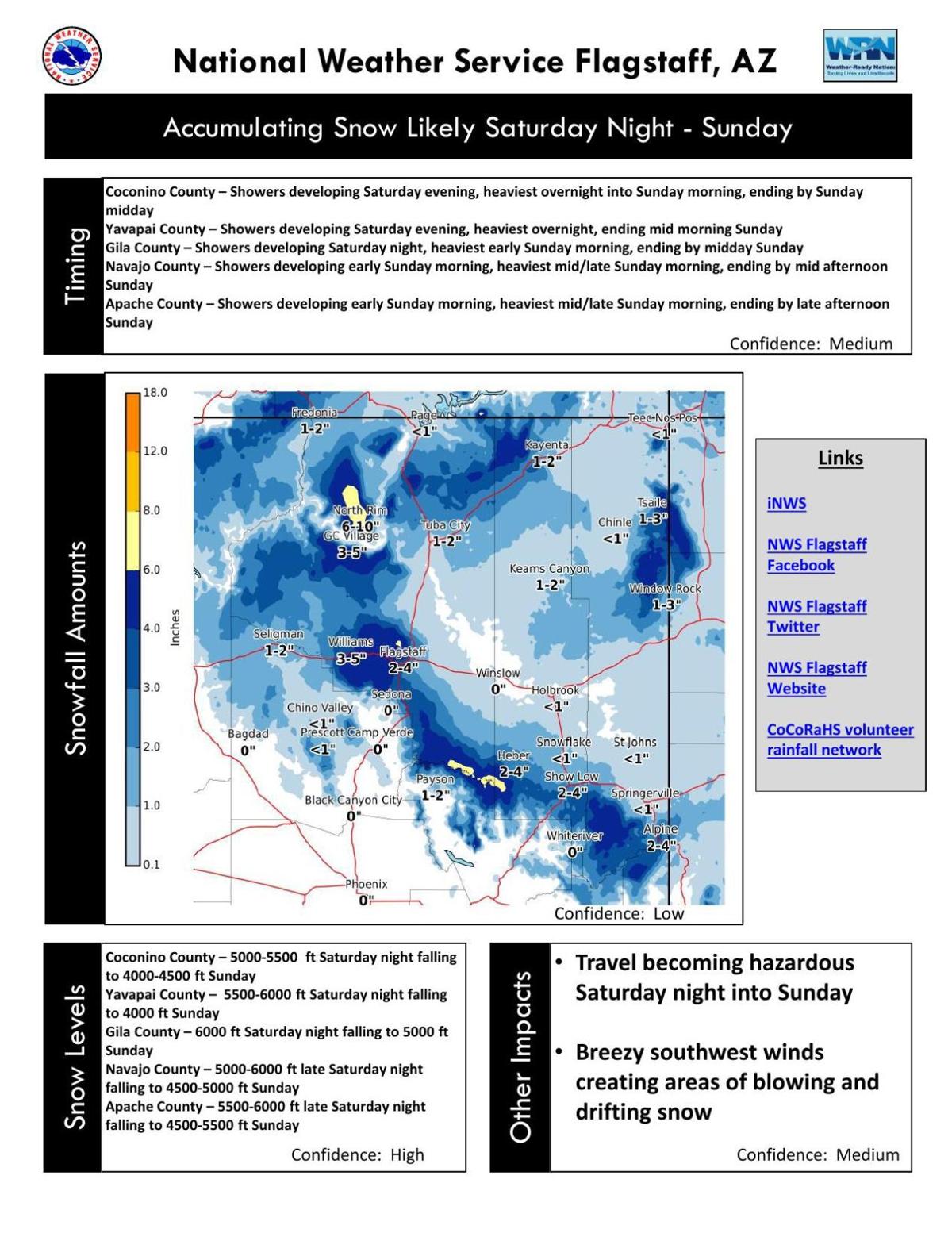 Payson Weather Hourly 97