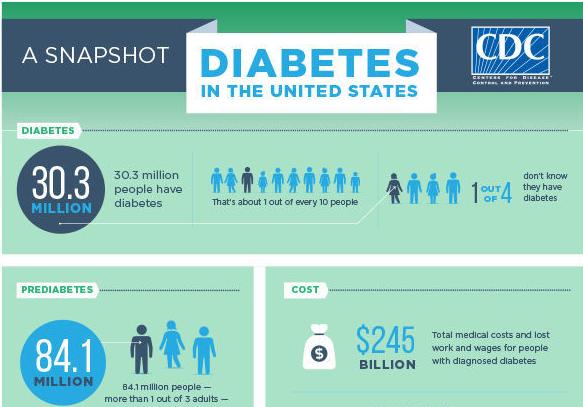diabetes care devices market