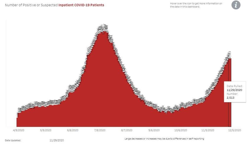 Gila County COVID cases still growing Covid19
