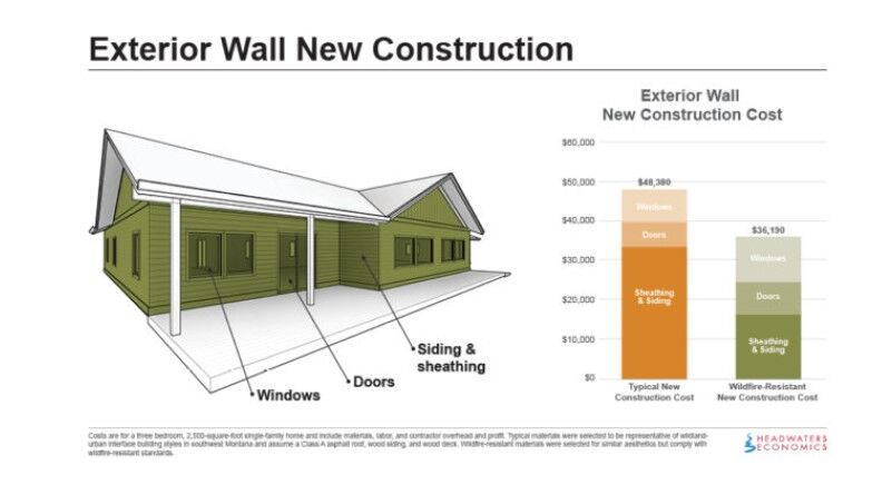 Gallery Detail: Wildfire Adapted Building Codes Save Money And Lives