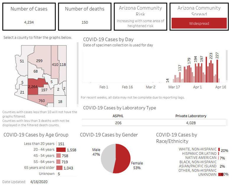 Gila County Covid 19 Cases Bucking The Statewide Trend Covid 19 Paysonroundup Com