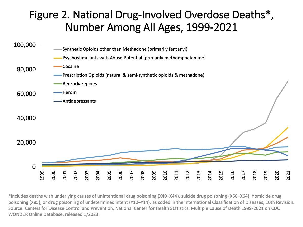 Gila County Joins Scramble For Opioid Settlement Money News   63f55ca8b5df8.image 