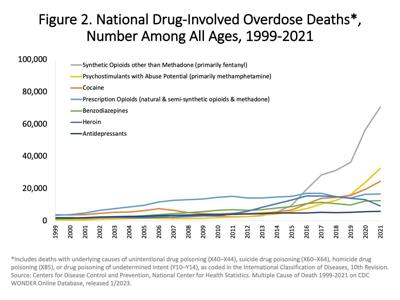 Gila County struggles with rise in drug deaths, gang membership News