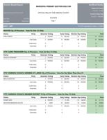 Precinct Results-5-2-2023.pdf