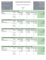 Cumulative Results-5-2-2023.pdf
