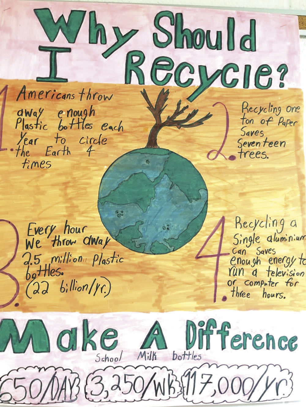 Waste Reduction Challenge is on for middle school students | Community ...