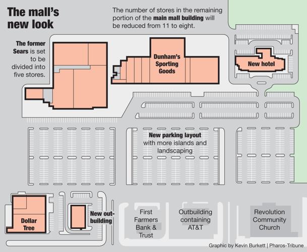The Galleria mall announces 5 new retailers