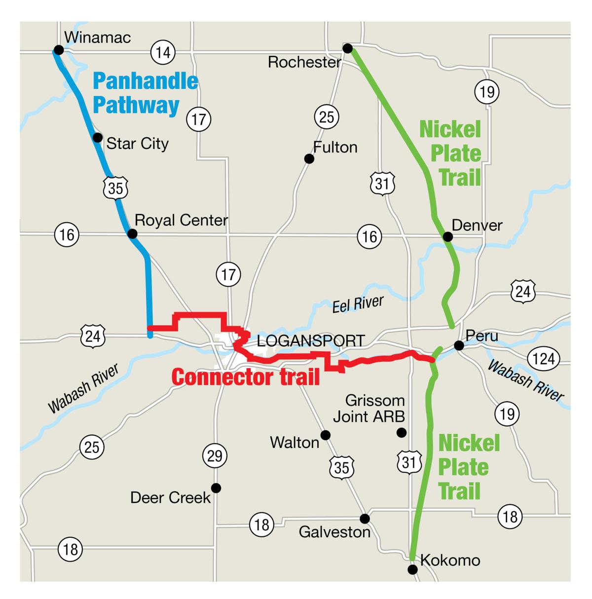 Leaders pursue signed connector for Panhandle Pathway and Nickel Plate
