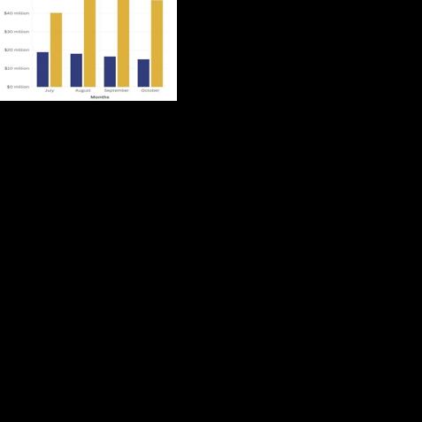 Indiana cigarette consumption down, quit progra…