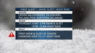 First Alert First Snow And Sleet Of The Season Expected Thursday