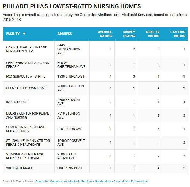 best and worst home builders