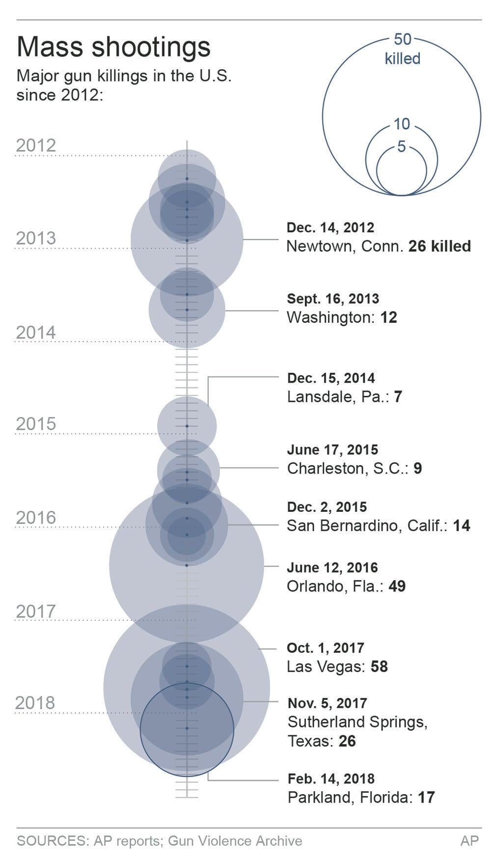Majority of mass shootings carried out by white men | News | phillytrib.com