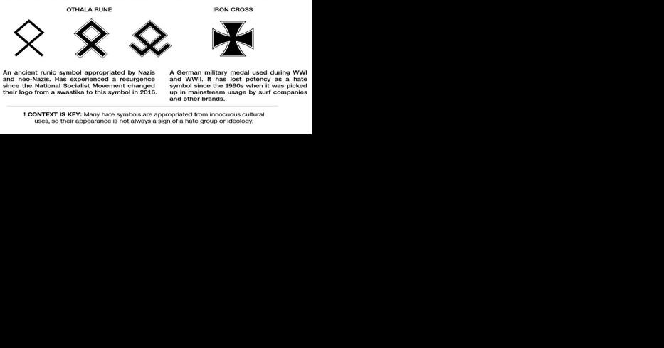 Triangular Klan Symbol, Hate Symbols Database