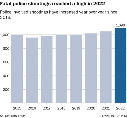 Fatal Police Shootings Are Still Going Up And Nobody Knows Why 7395