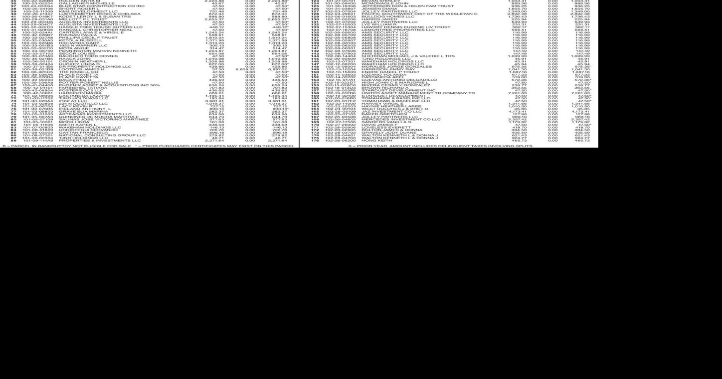 Pinal County Delinquent Tax Sale, 2024