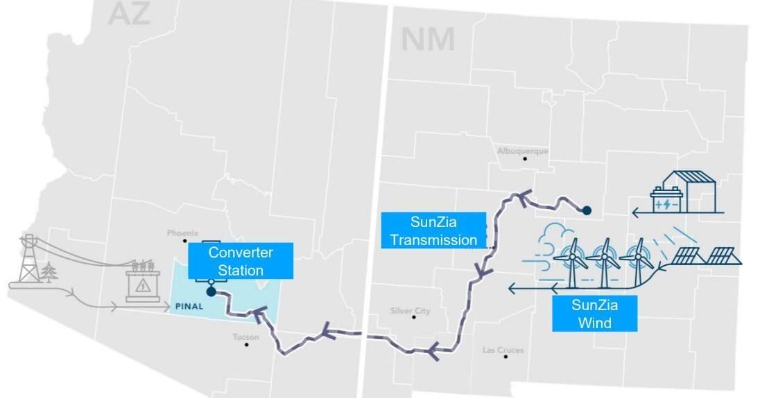 SunZia bringing wind power to Pinal