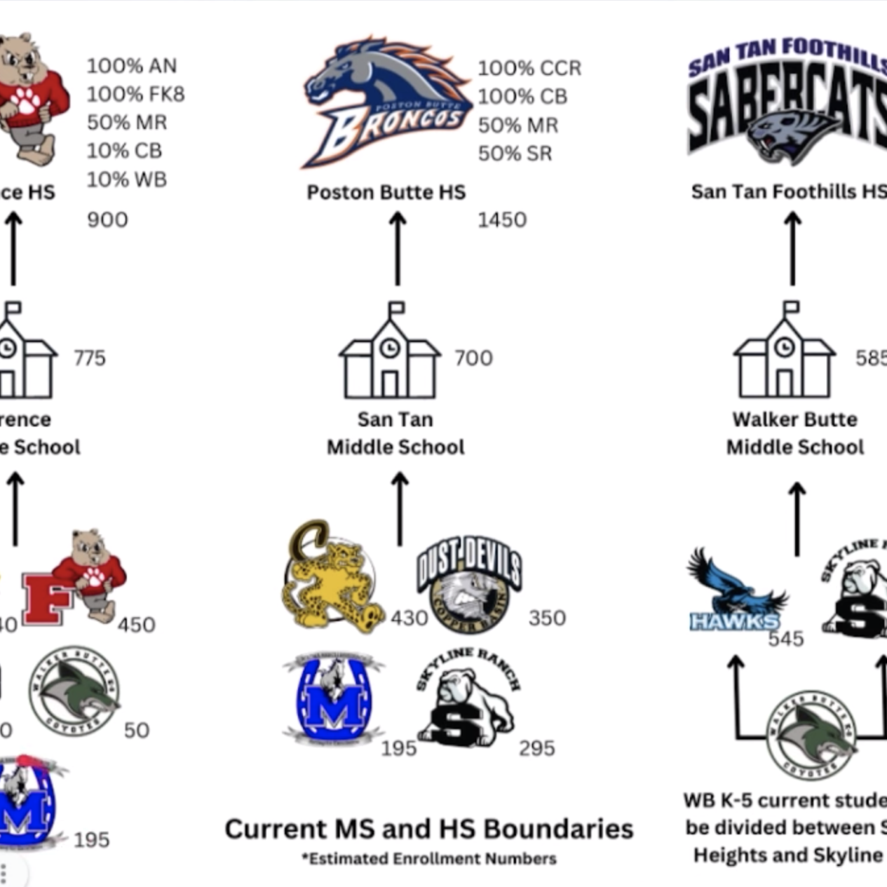Tentative middle school boundaries presented for Florence, San Tan Valley |  | pinalcentral.com, image size:1265x1265