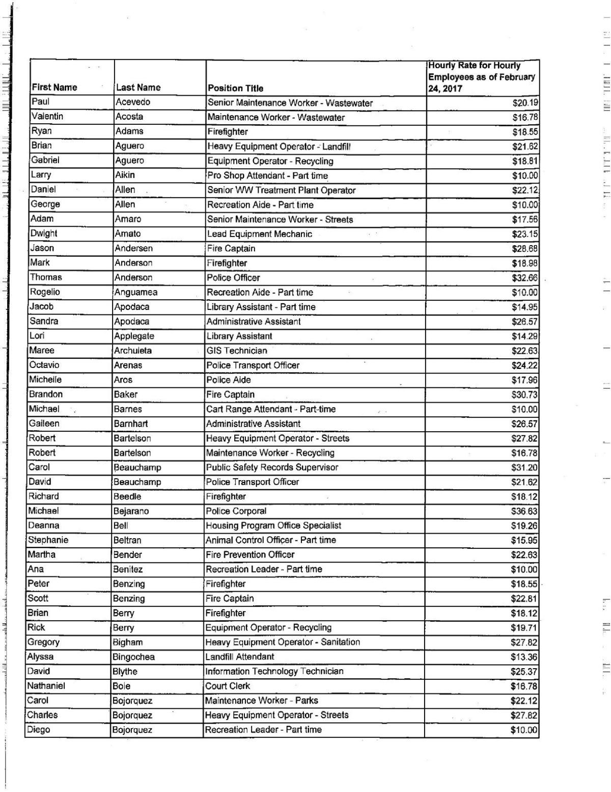 Casa Grande employee salary data 2017.pdf | | pinalcentral.com