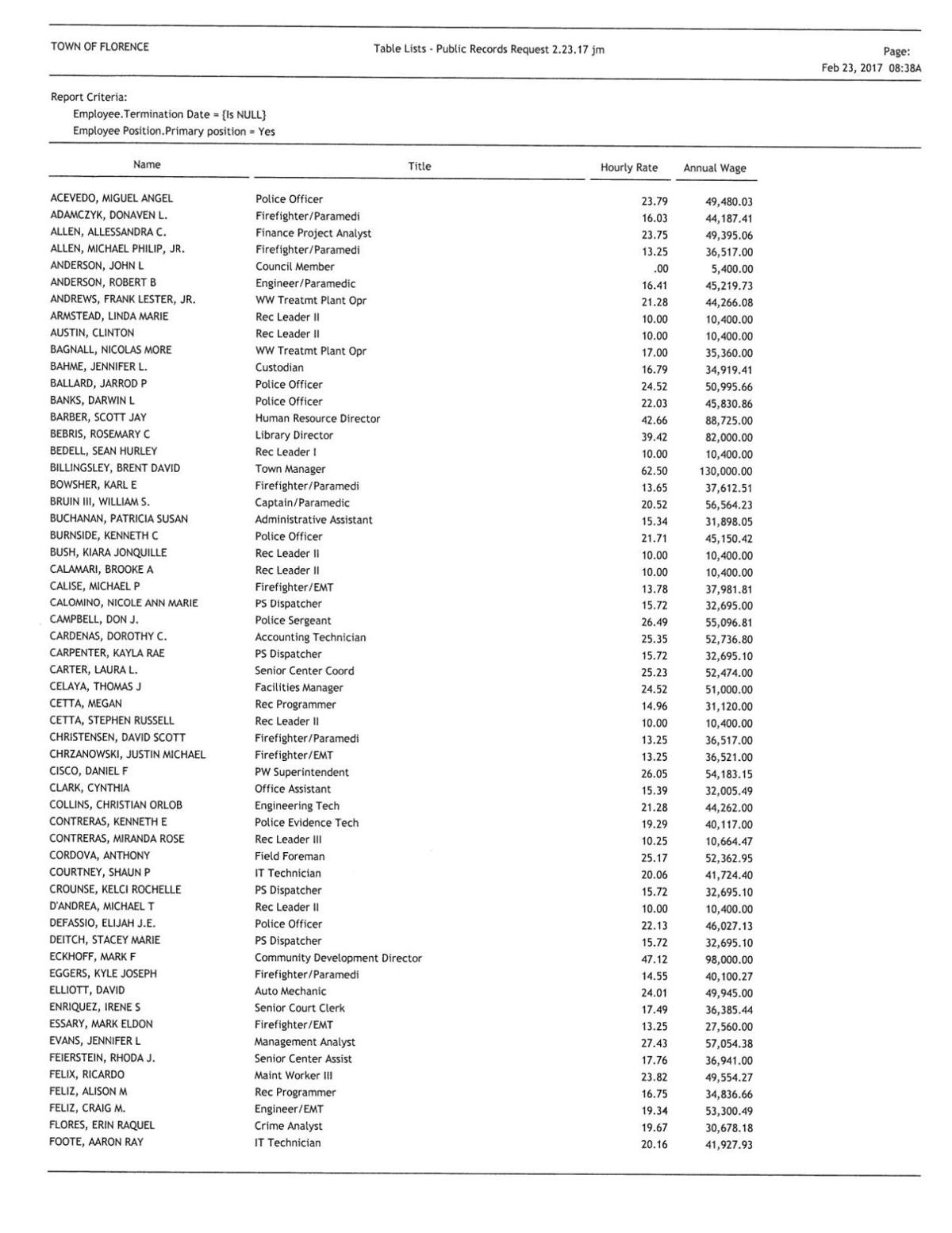 Florence employee salary data 2017.pdf | | pinalcentral.com