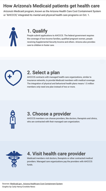 Changes To State S Medicaid Program Meant To Improve Patient Experience Arizona News Pinalcentral Com