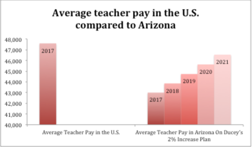 Arizona Rural Schools Are Struggling, And Ducey’s Budget Won’t Fix It ...