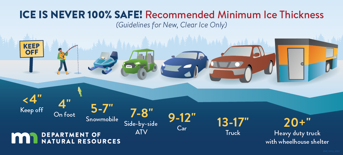 How To Use A Spud Bar / Ice Chisel / Ice Fishing SAFETY / Checking Ice  Thickness! 