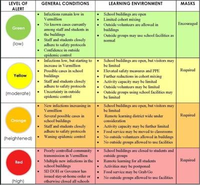 Vermillion School District Moves To Orange Covid 19 Alert Plaintalk Net