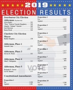 2019 ELECTION RESULTS | News | pleasantonexpress.com