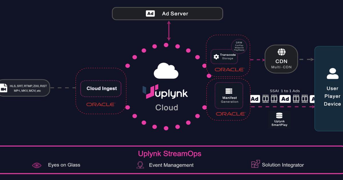 Uplynk integrates Oracle Cloud for scalable, multi-environment hybrid video workflows