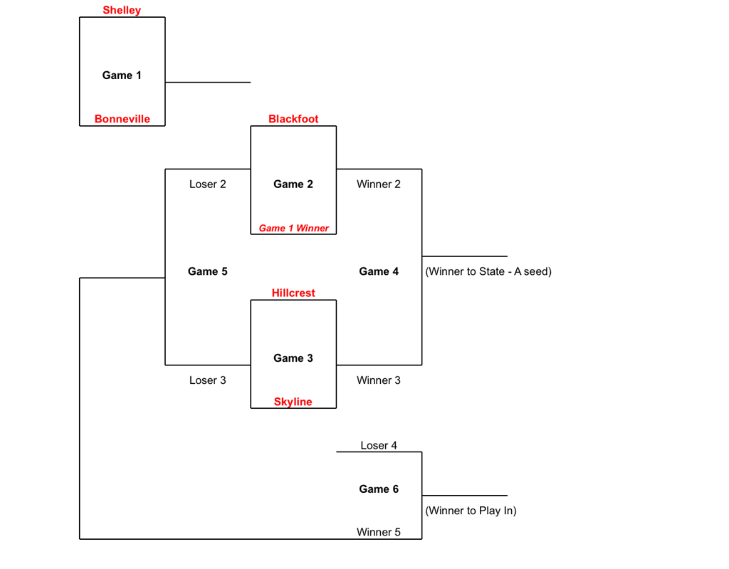 SOCCER: Previewing the district tournaments | Postregister |  postregister.com
