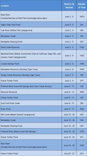 June trout stocking schedule for the Southeast Region | News ...