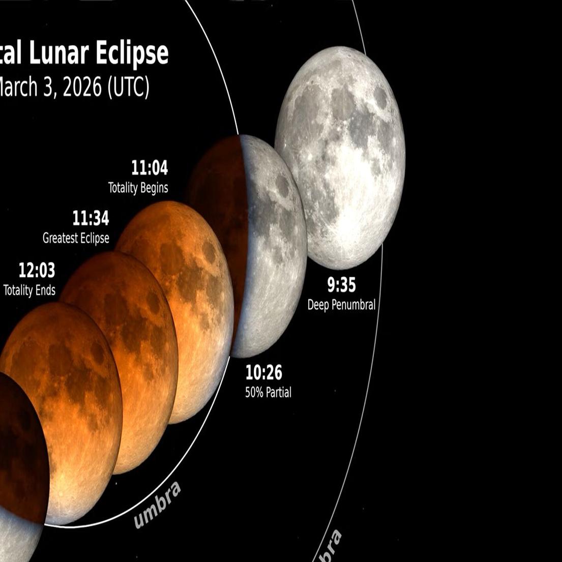 elfbar nachfüll pod läuft aus Total eclipse of the moon | Outdoors