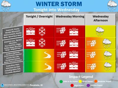 Snow Forecast Boise Id