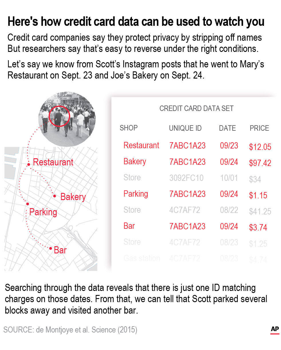 For Banks Data On Your Spending Habits Could Be A Gold Mine