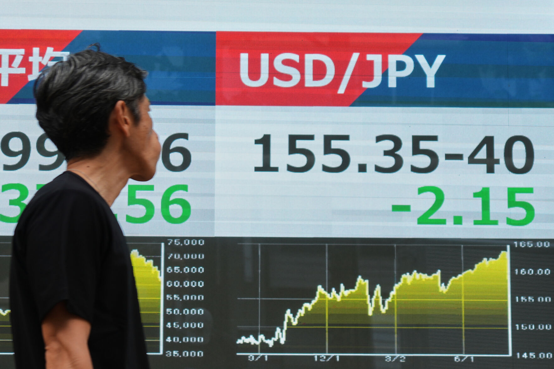 Asian stocks are mixed as yen jumps against the dollar, while oil