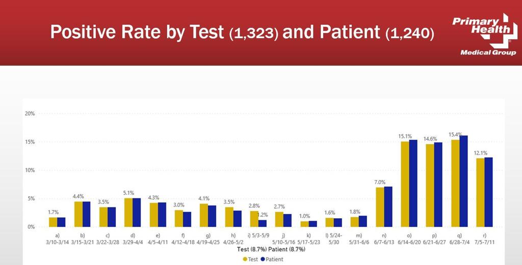 Sw Idaho Hospital Chiefs Urge Mask Mandate Amid Alarming Covid