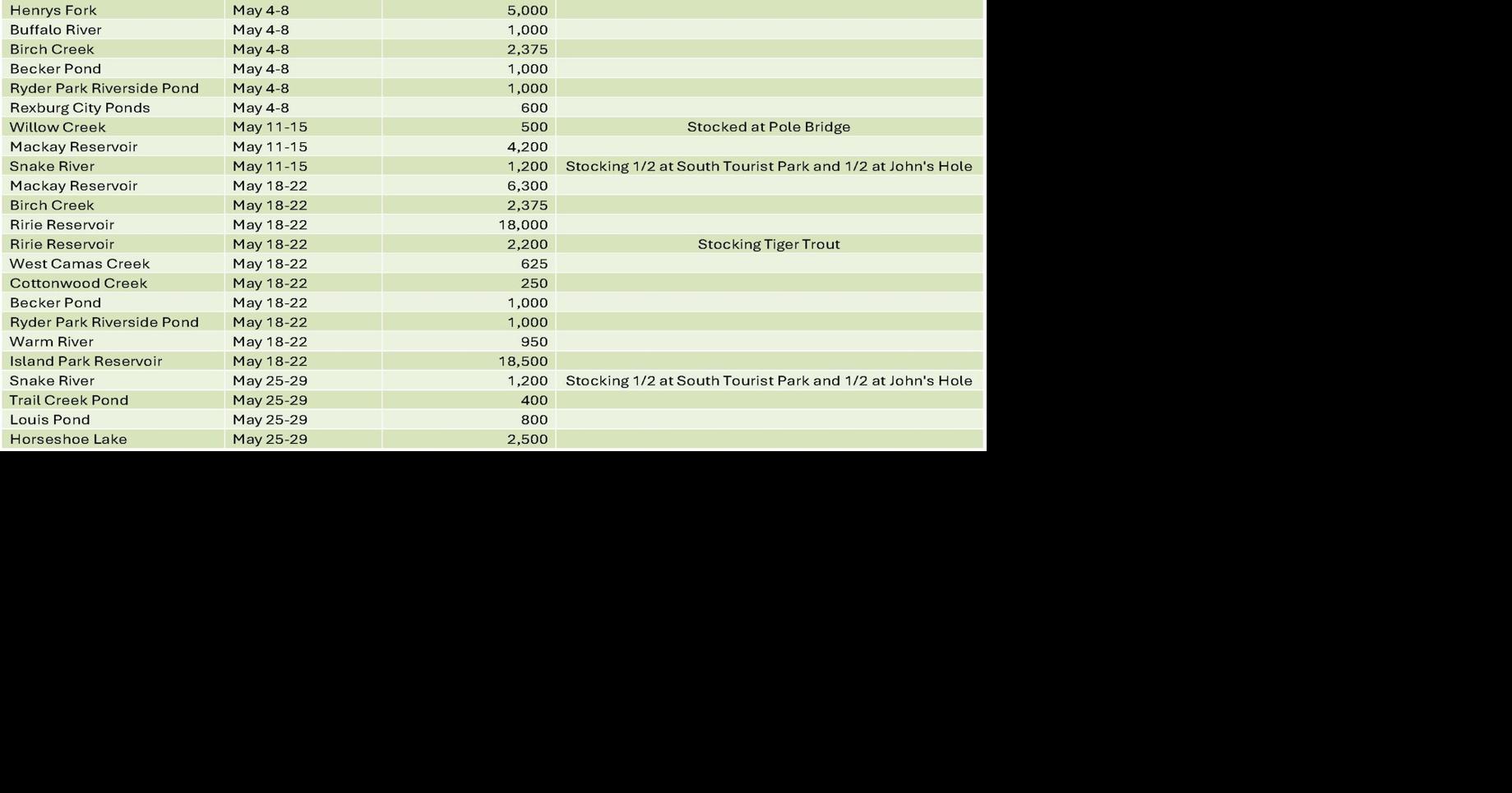 May fish stocking schedule for the Upper Snake