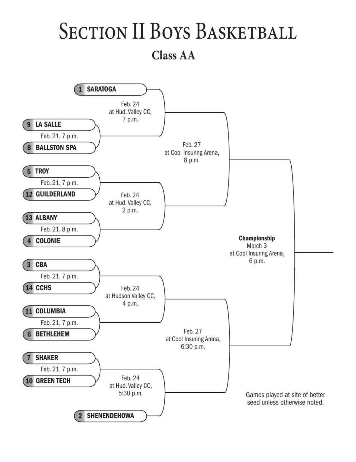 BRACKETS Section II boys and girls basketball charts