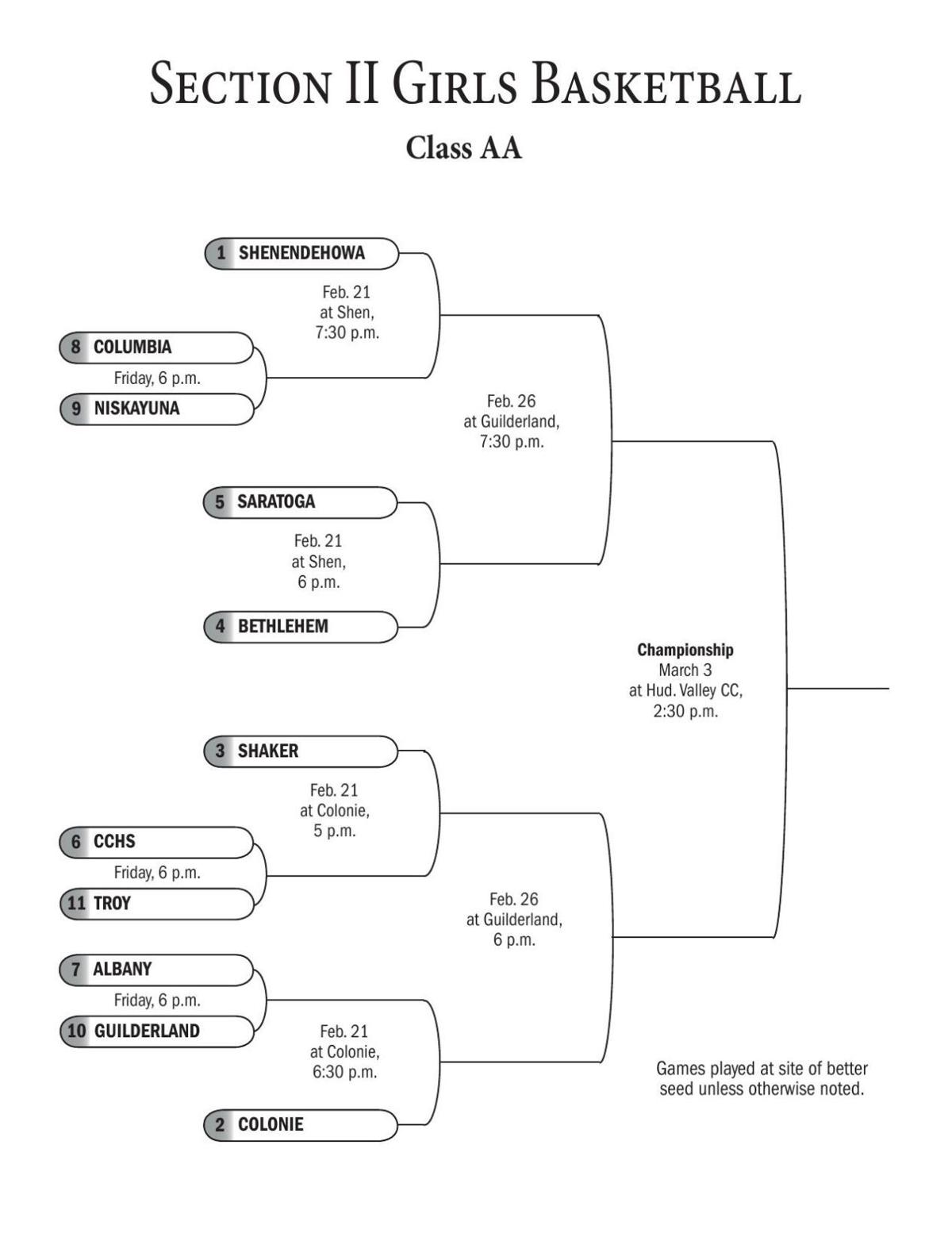Brackets Section Ii Boys And Girls Basketball Charts Sports