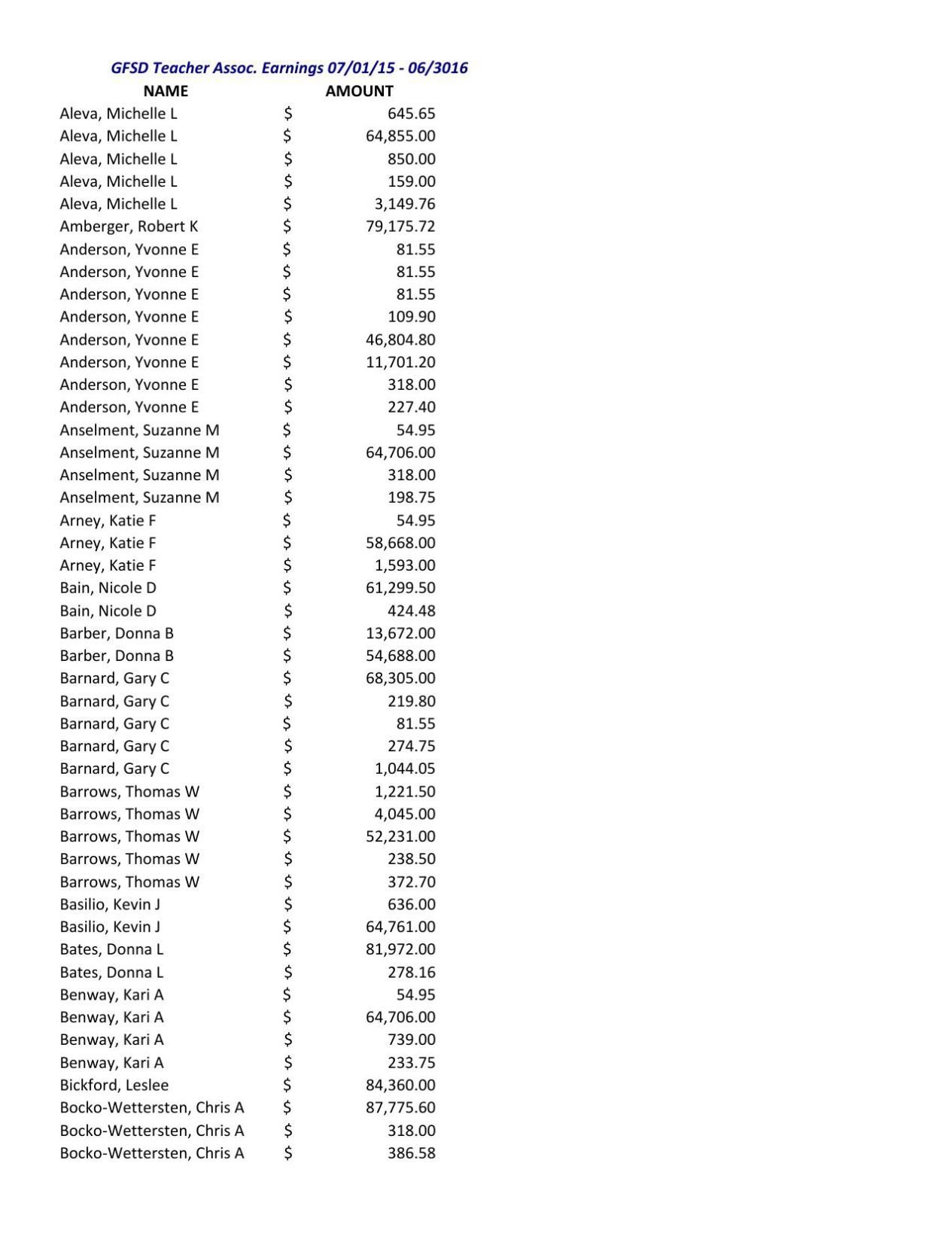 2015 16 school compensation reports