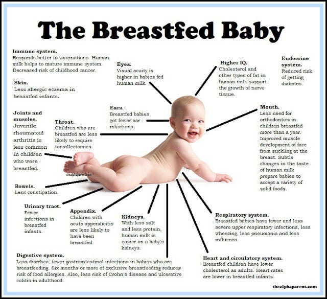 Breastfeeding after breast cancer