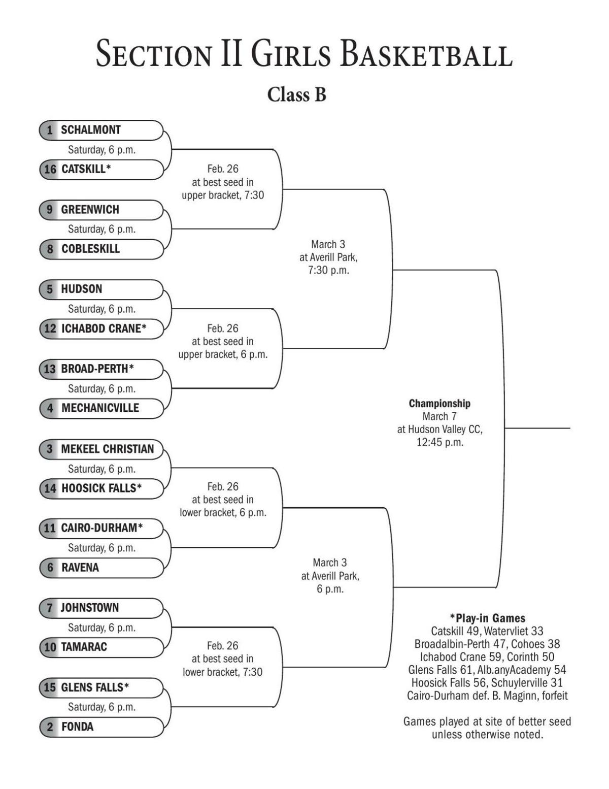 Class B Girls Basketball