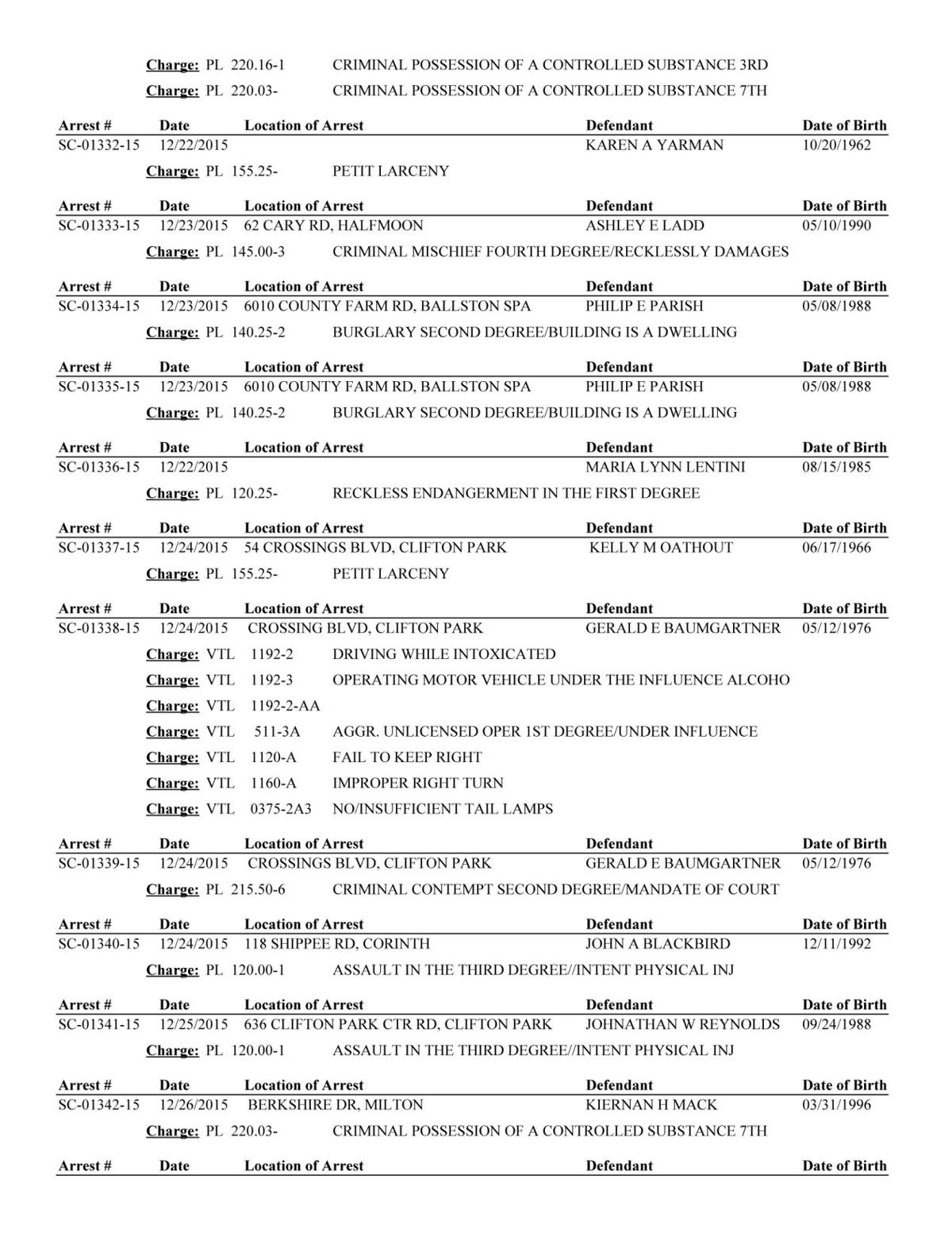 Saratoga County arrests, Dec. 22Jan. 3 Local