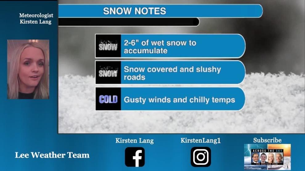 Snowfall in the weather forecast for New York