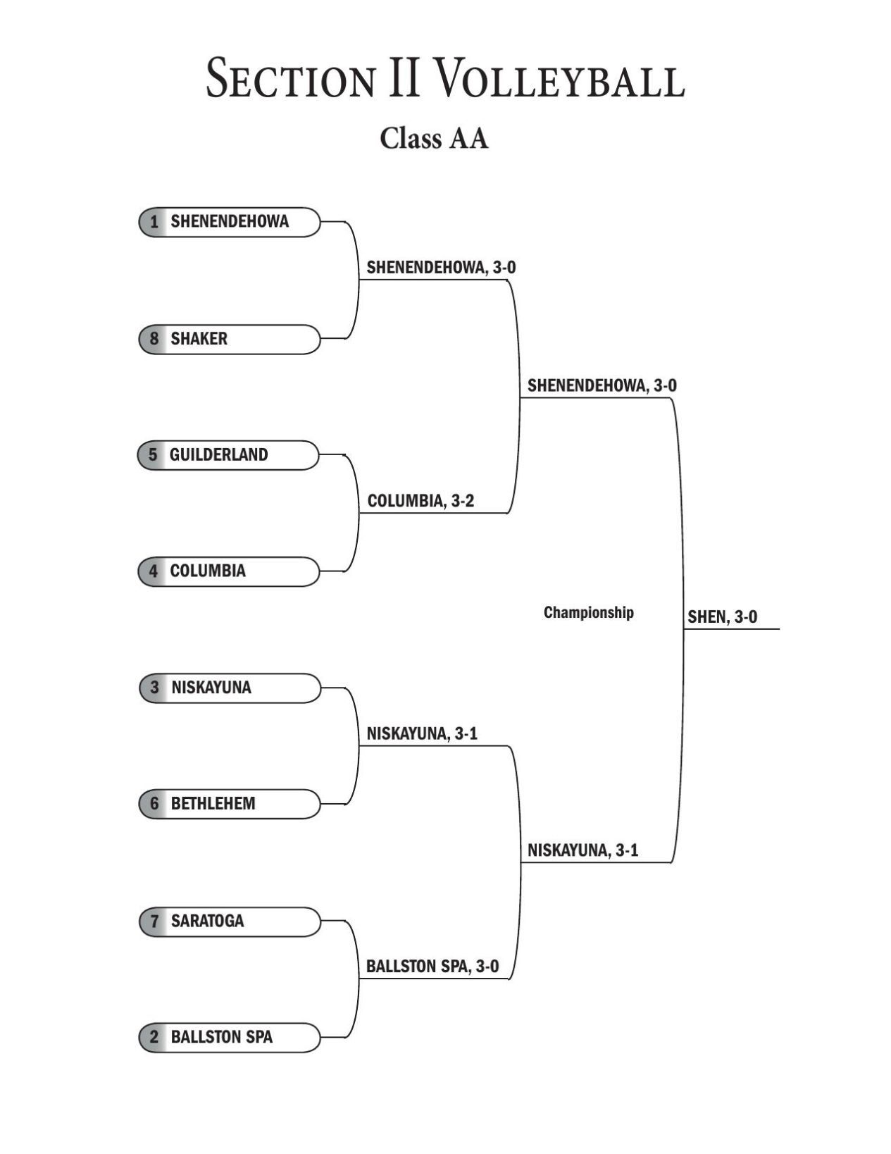 sectional brackets includes all games sports poststar com sports brakets