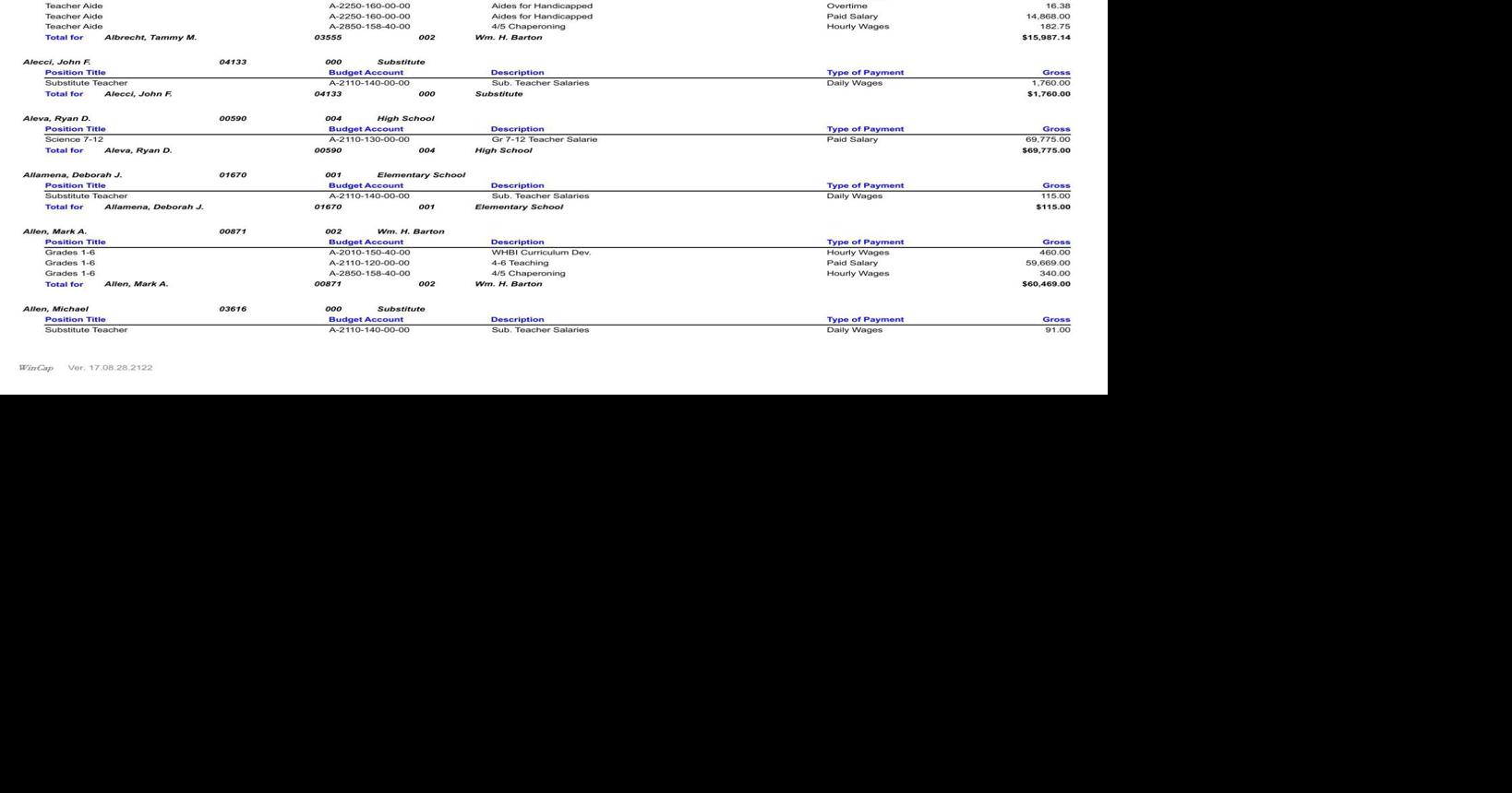 Queensbury Union Free School District Salaries