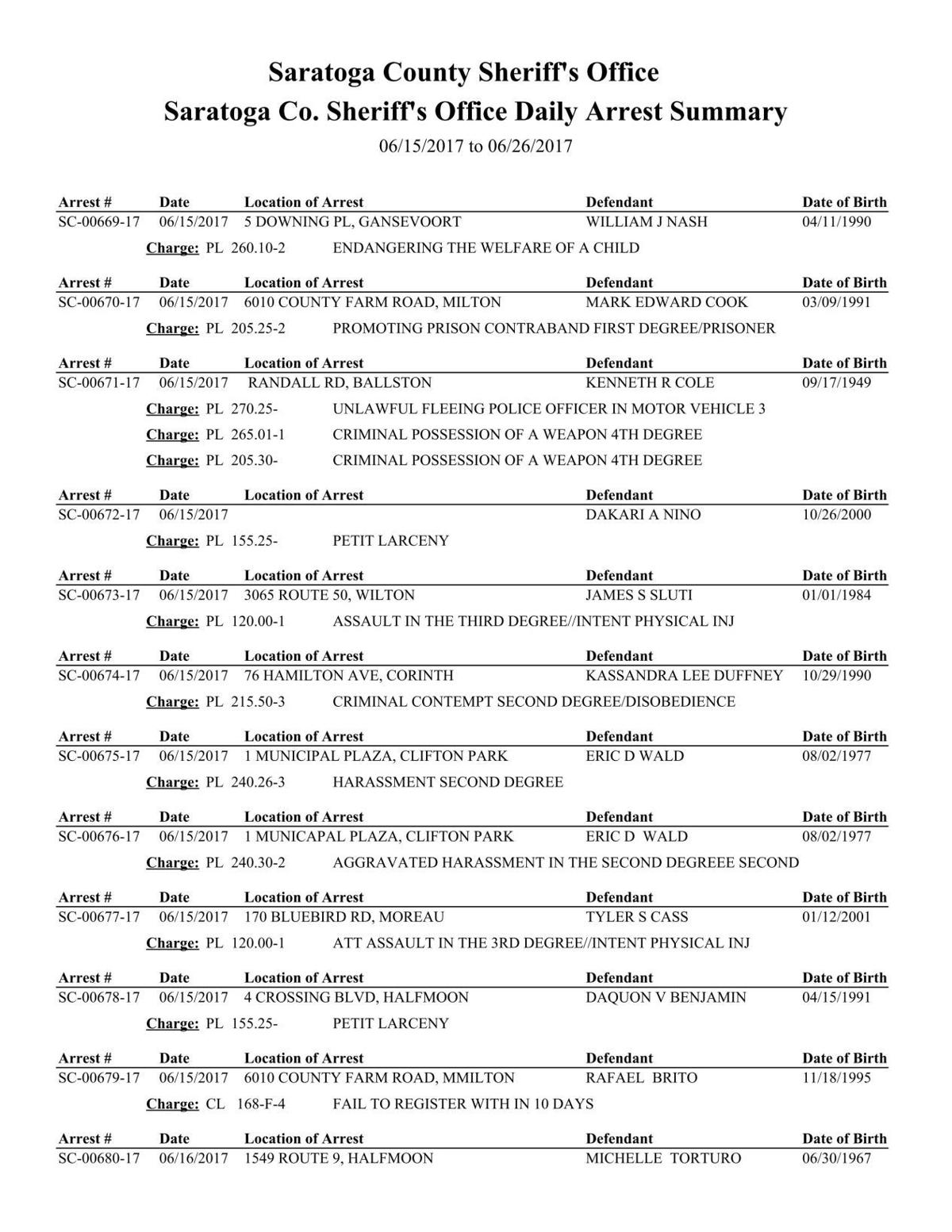 Saratoga County Sheriff's Office blotter Crime and Courts