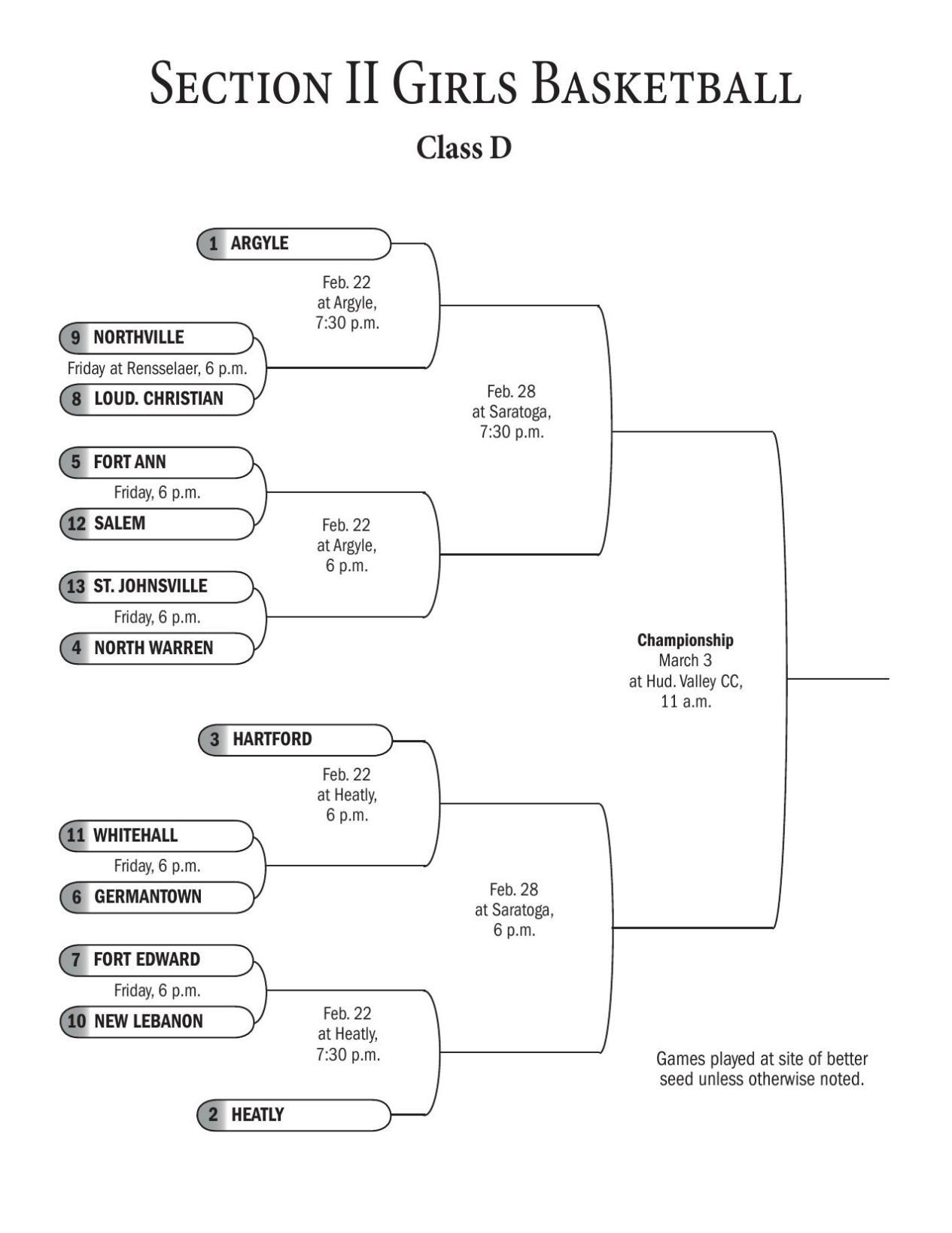 BRACKETS: Section II Boys And Girls Basketball Charts