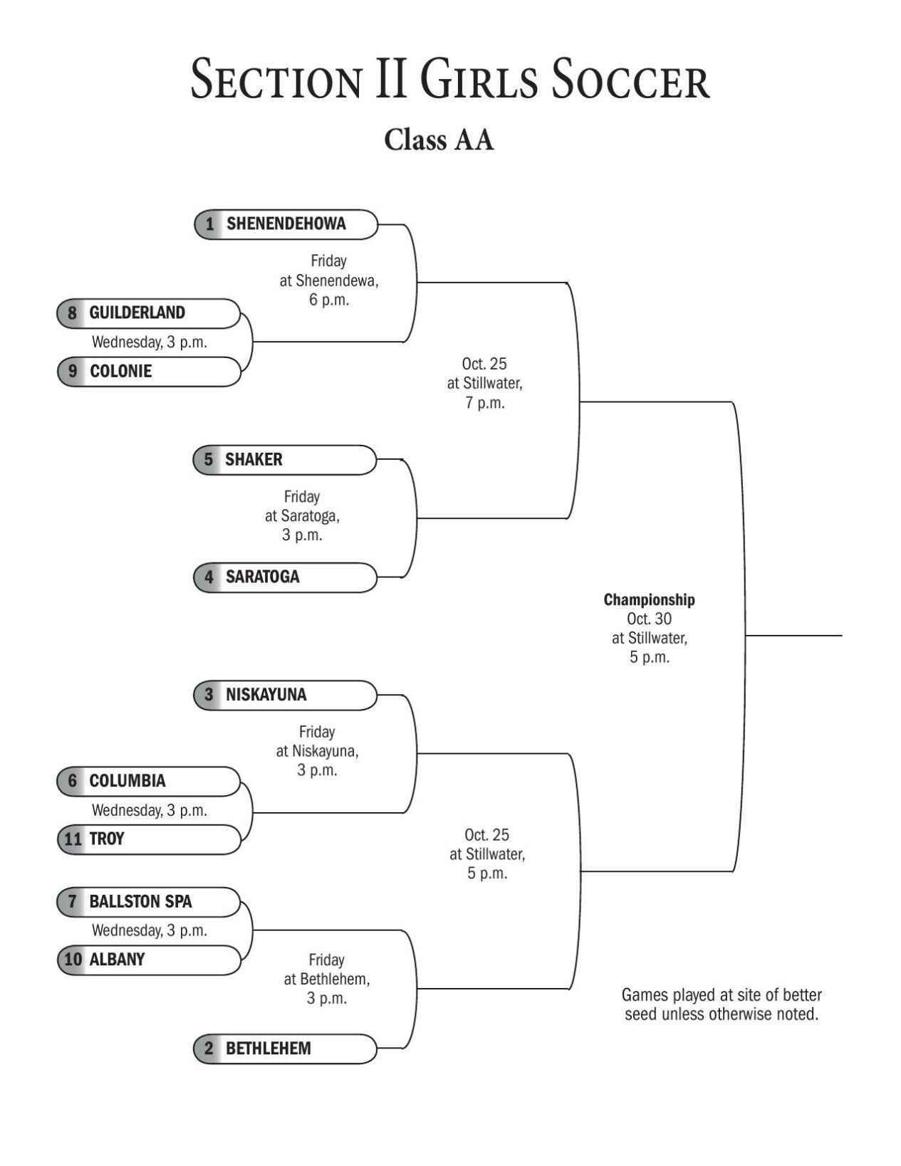 CHARTS: Sectional Girls Soccer Brackets