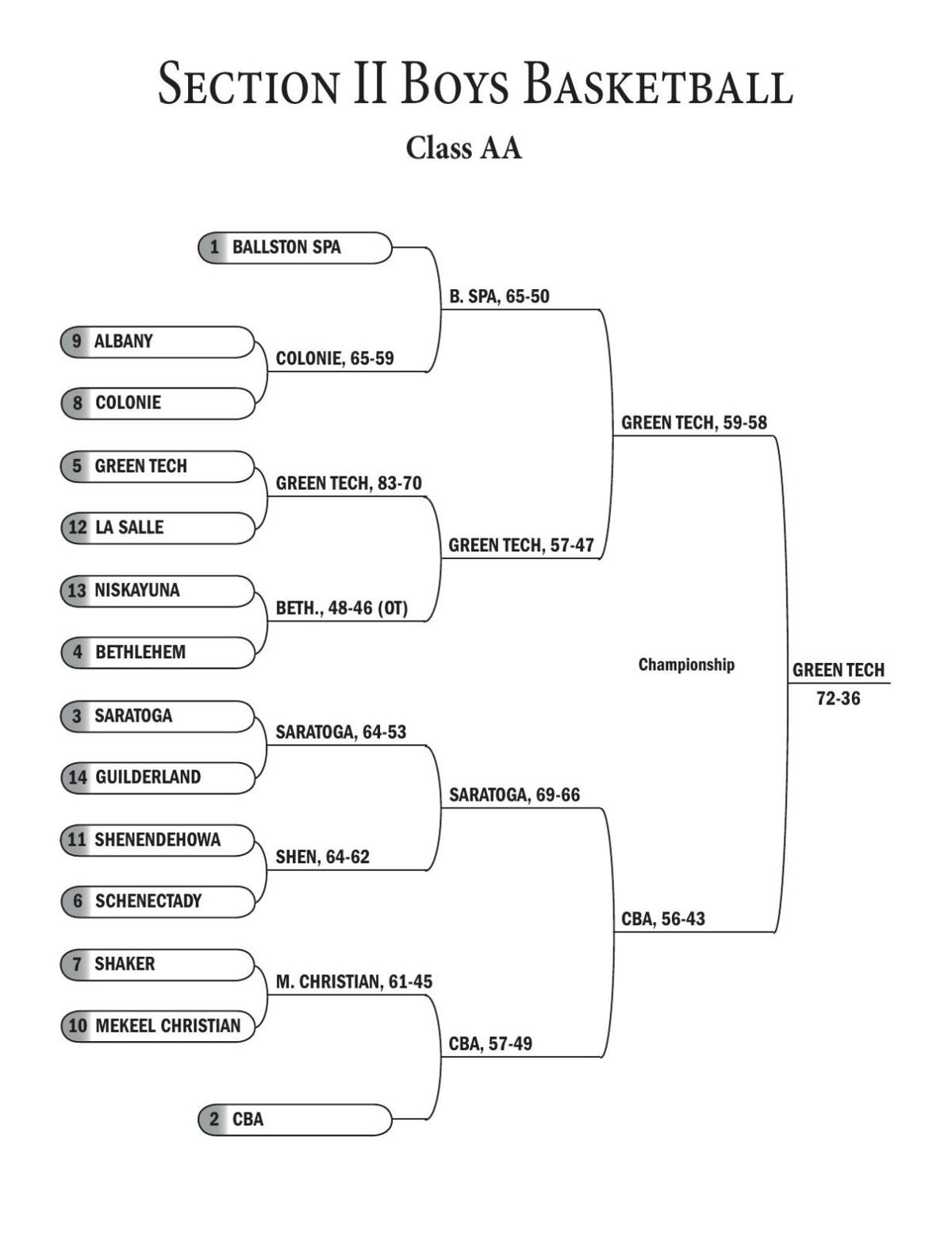 this weekend's playoff schedule